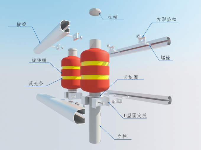 Chống sốc Đường cao tốc An toàn Con lăn Rào chắn Hấp thụ lực tác động để giảm thiệt hại 4