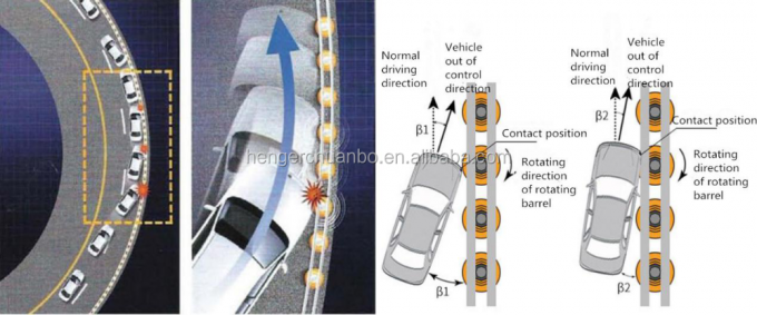 SB ISO Chứng nhận An toàn Đường cao tốc Màu vàng Rào chắn Lan can Bảo vệ Chất lượng Tiêu chuẩn 7