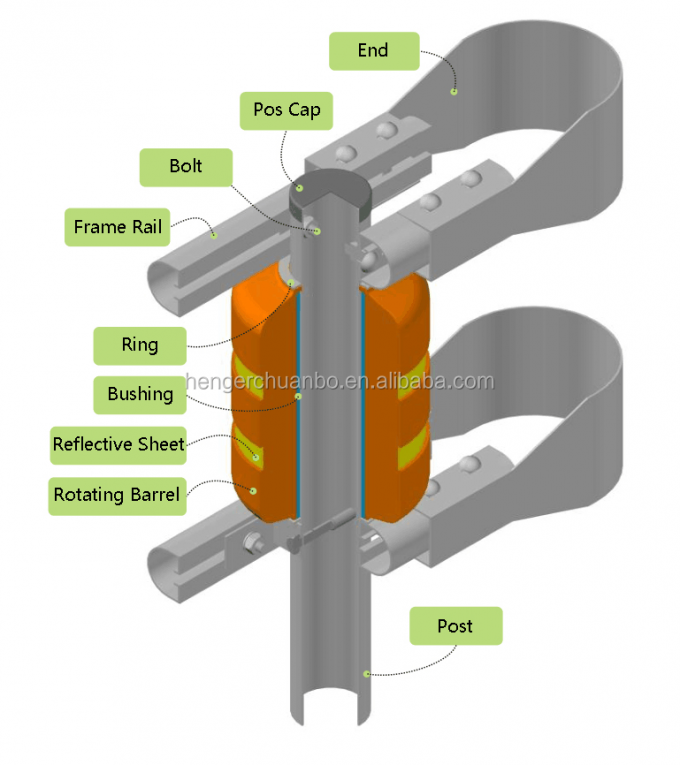 SB ISO Chứng nhận An toàn Đường cao tốc Màu vàng Rào chắn Lan can Bảo vệ Chất lượng Tiêu chuẩn 6