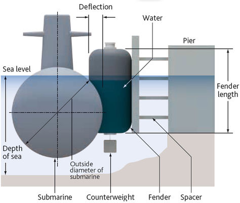 Chất lượng Thuyền bơm hơi trên biển Tấm chắn nước bằng khí nén Cao su bơm hơi Tấm chắn thuyền nổi nhà máy sản xuất